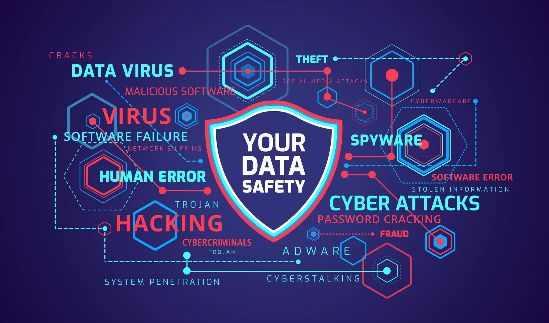 cyber-security